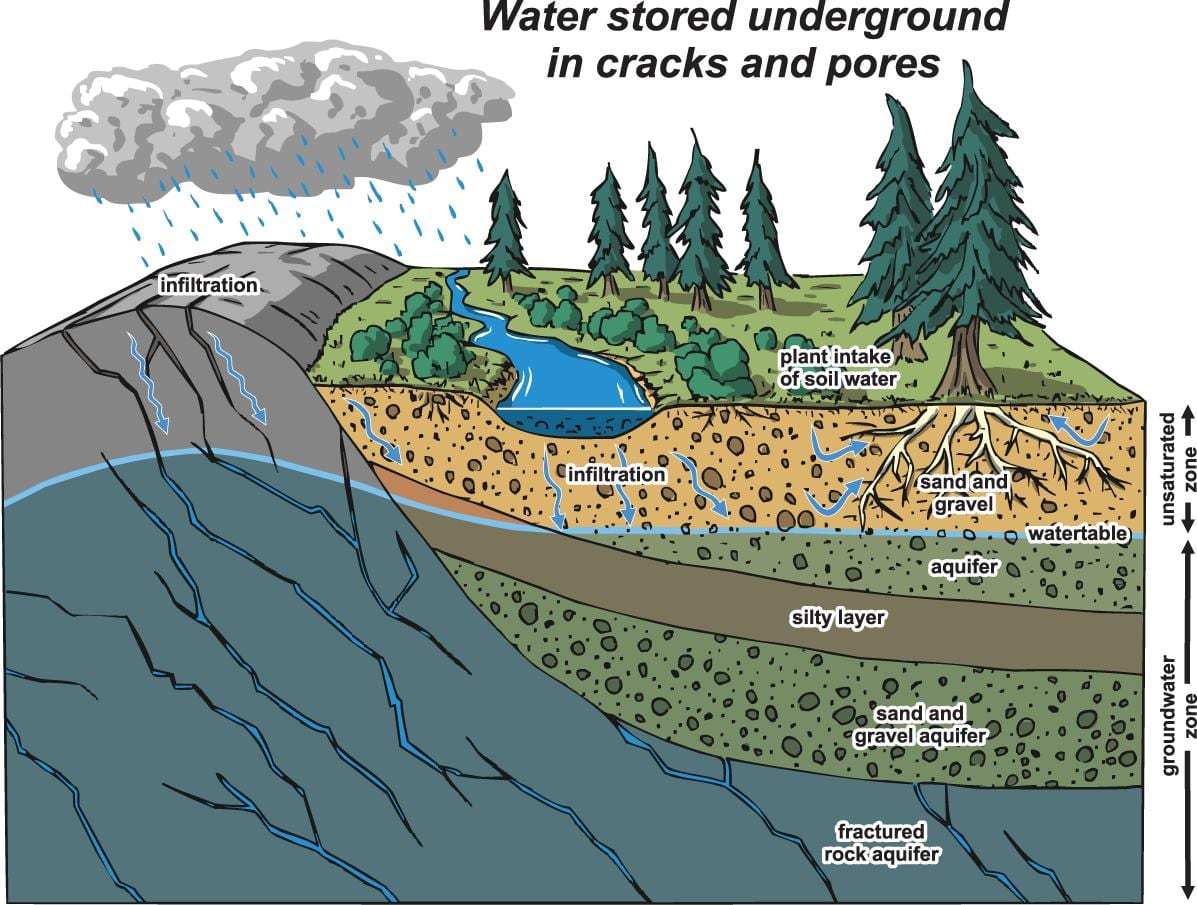 Карта на ванкувер aquifer