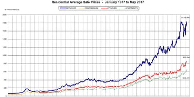 Ванкувер куќа за продажба мапа